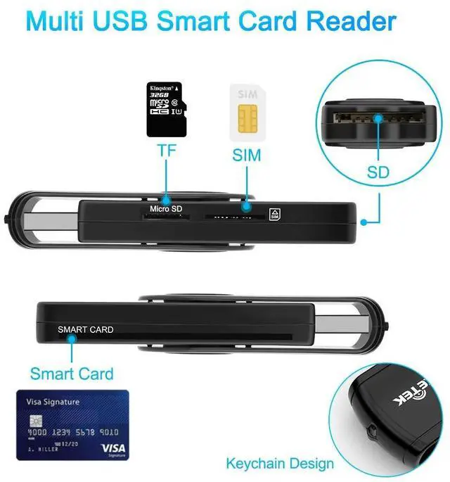 Alt view image 4 of 6 - USB 2.0 Smart Card Reader with SD/TF/SIM Slots Multi-Function Tax Declaration Reader for IC Bank Cards, National ID, CAC, ATM & Memory Cards