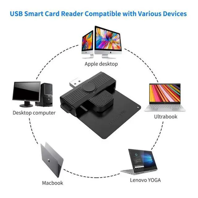 Alt view image 4 of 7 - USB Smart Card Reader Supports Smart Card/SIM/ID/CAC, USB 2.0 CCID, ISO 7816 Compliant, Plug-and-Play for Windows, Linux, macOS