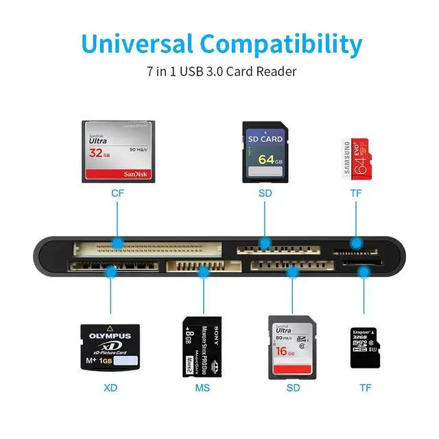 Alt view image 5 of 5 - USB 3.0 7-in-1 Card Reader Supports CF / XD / MS / SD / TF / M2 Memory Cards, 5Gbps High-Speed Data Transfer, Plug-and-Play for PC/Laptop