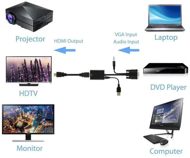 Alt view image 2 of 7 - VGA to HDMI Adapter with USB Audio & Power Male VGA to Female HDMI Converter, 1080p Video + Audio Sync, for PC/Laptop to HDTV/Projector - 25cm