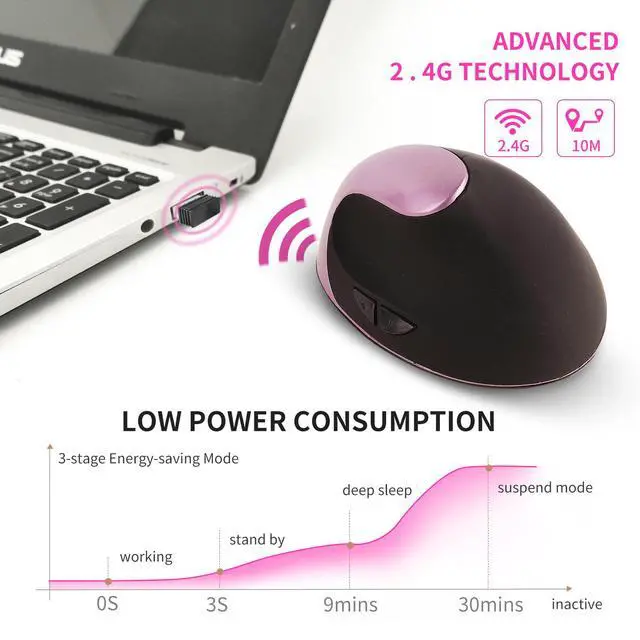 Alt view image 3 of 7 - Vertical Ergonomic Mouse with Rechargeable Battery 2.4GHz Wireless Optical, 6 Buttons, Adjustable DPI, for Desktop/Laptop