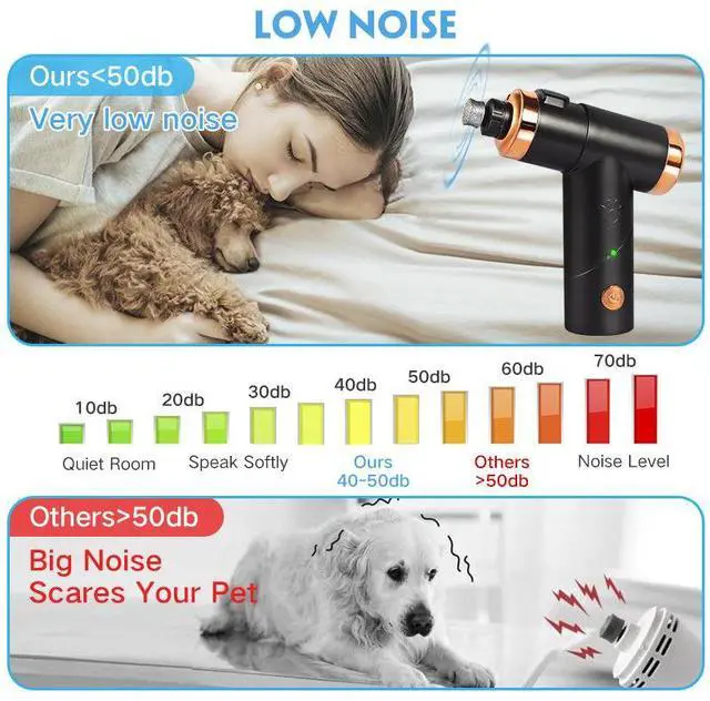 Alt view image 6 of 7 - Rechargeable Pet Nail Grinder Quiet Electric Dog/Cat Nail Trimmer & Clipper Set, Safety Guard, LED Light, USB Charging, 2-Speed Adjustable