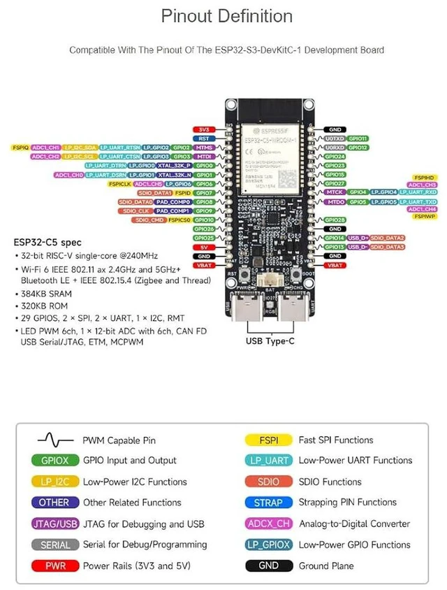Alt view image 2 of 6 - ESP32-C5 Development Board 240MHz/5GHz Dual-Band Wi-Fi 6 Devkit with pre-soldered HeaderBased on ESP32-C5-WROOM-1 Series Module,Supports Dual-Band Wi-Fi 6 /BLE 5 / Thread/Zigbee