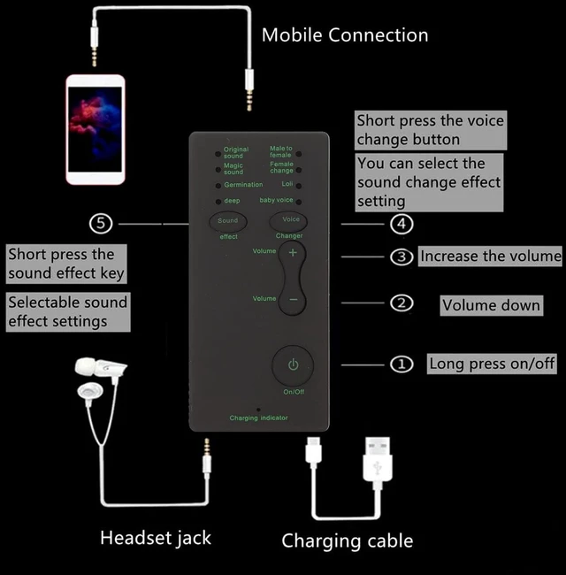 Alt view image 4 of 7 - Portable Voice Changer, Voice Disguiser Microphone Voice Changer Machine with 7 Sound Effects for Mobile Phone PC for for