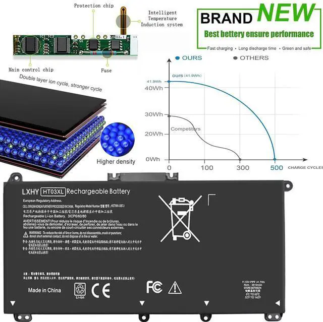 Alt view image 10 of 14 - 41.7Wh HT03XL L11421-422 Battery for HP Pavilion 14-CE 14-CF 14S-CF 14-DF 15-CS 15-DA 15-DB 15-DW 17-BY 17-CA Series 15-DA0014DX 15-CS0053CL L11421-2C2 L11421-422 HT03041XL HSTNN-UB7J HSTNN-DB8R