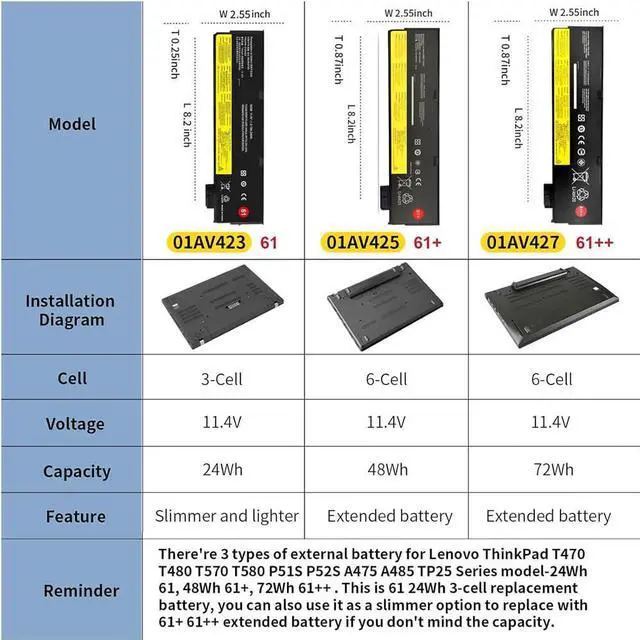 Alt view image 9 of 14 - 01AV423 SB10K97580 Laptop Battery Replacement for Lenovo ThinkPad T470 T480 A475 A485 T570 T580 P51S P52S TP25 Series 61 4X50M08810 01AV422 SB10K97579 01AV424 01AV452 01AV490 11.4V 24Wh
