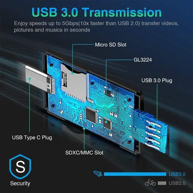 Alt view image 3 of 7 - USB C SD Card Reader & USB 3.0 Micro SD Adapter, High-Speed Memory Card Reader for SD/Micro SD/SDHC/SDXC/MMC, Type-C SD Card Reader Compatible with MacBook/PC/Android/Camera/Laptop