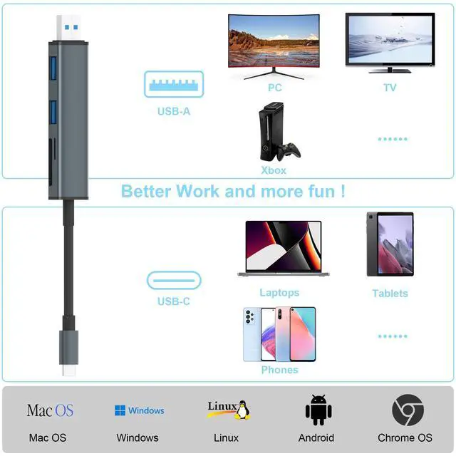Alt view image 3 of 6 - USB 3.0 SD Card Reader with Dual USB Ports, USB C SD Card Reader for iPhone 15/iPad/Mac 4 Ports Read and Write Simultaneously Memory Card Adapter for MacBook Pro/Air iMac Android S23 S22