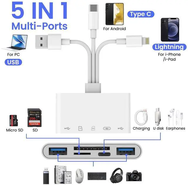 Alt view image 3 of 7 - 5-in-1 Memory Card Reader, USB OTG Adapter & SD Card Reader for iPhone iPad Mac USB C and USB A Devices with 5 Slots of PD 60W/Dual USB/TF/SD Card, Camera Adapter Supports SD/Micro SD/SDHC/SDXC/MMC