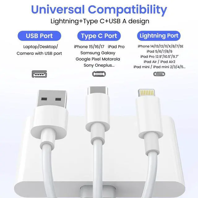 Alt view image 2 of 7 - 5-in-1 Memory Card Reader, USB OTG Adapter & SD Card Reader for iPhone iPad Mac USB C and USB A Devices with 5 Slots of PD 60W/Dual USB/TF/SD Card, Camera Adapter Supports SD/Micro SD/SDHC/SDXC/MMC