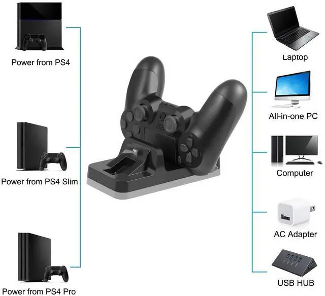 Alt view image 6 of 7 - Dual Controller Charger Charging Station Dock for PS4 PlayStation 4 DualShock Controllers (PS4/PS4 Pro/PS4 Slim)