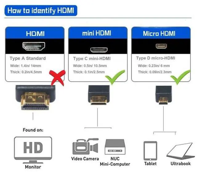 Alt view image 3 of 3 - 6Feet Micro HDMI Male Type D to Type C Mini HDMI Male Connector Adapter Cable Cord (Black 1Pack)