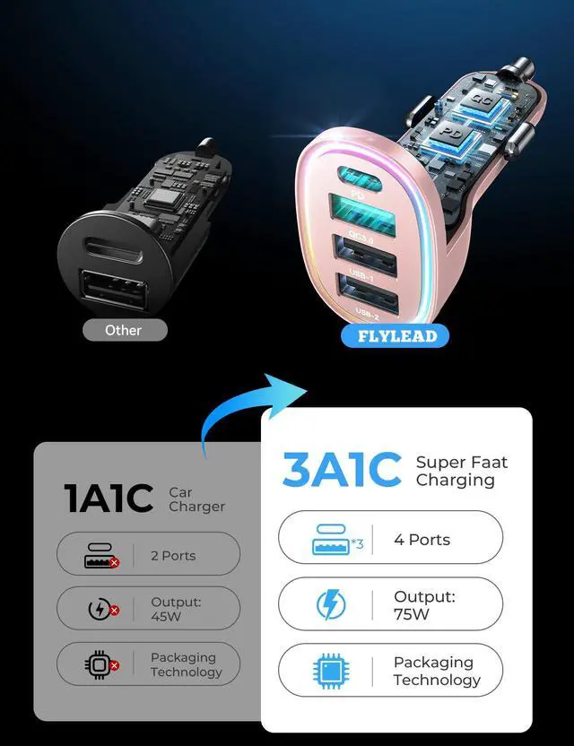 Alt view image 4 of 7 - 75W Car Charger USB C, 4 Port Super Fast Cigarette Lighter USB Charger, Type C 60W & QC 3.0 Multiport Car Phone Adapter Accessories for iPhone 17/16/15/14/13/12 Pro Samsung S26 Series, Pink