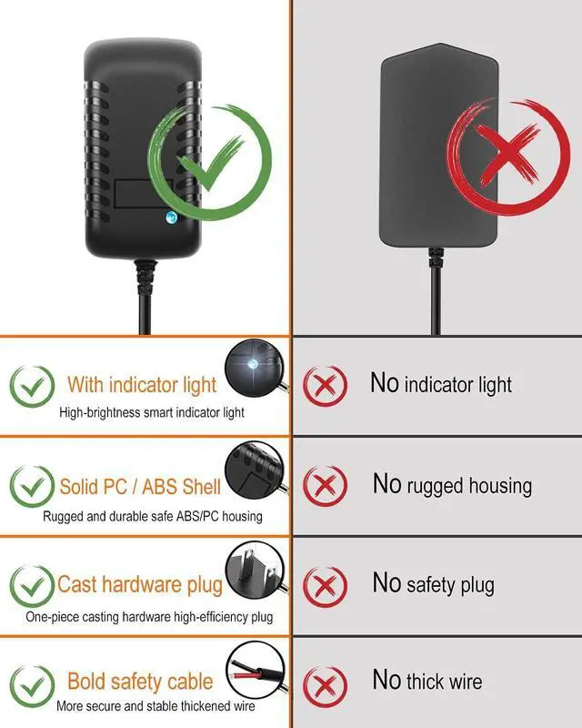 Alt view image 7 of 7 - 12V 1.5A Power Supply Adapter AC 100-240V to DC 12volt 18W 1.5amp Power Converter with 5.5x2.5mm/2.1mm DC Plug Transformers Switching for LED Light Strips, CCTV Security Cameras