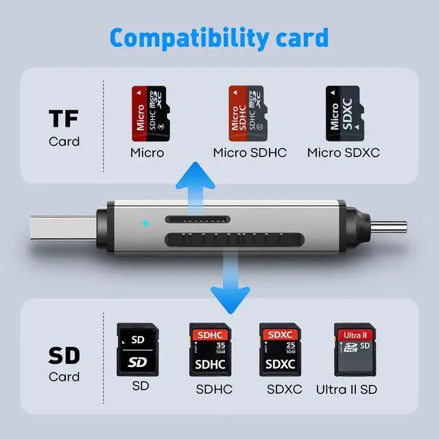Alt view image 6 of 7 - SD Card Reader USB C, 2-in-1 Dual Slot Micro SD Adapter, USB 3.0 High Speed Memory Card Reader for SD,Micro SD,SDHC,SDXC,Compatible with MacBook Pro/Air, iPhone 15/16, iPad, Laptop, Android