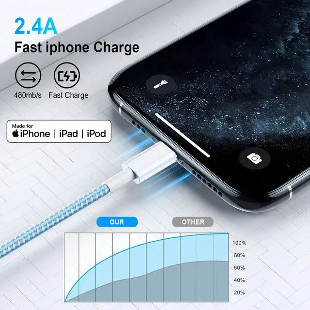 Alt view image 5 of 7 - iPhone Charger 6ft Lightning Cable 4Pack, Apple Certified Nylon Braided USB Fast Charging Cord for iPhone 14 13 12 11 Pro MAX Xs XR X 8 7 6S 6 Plus