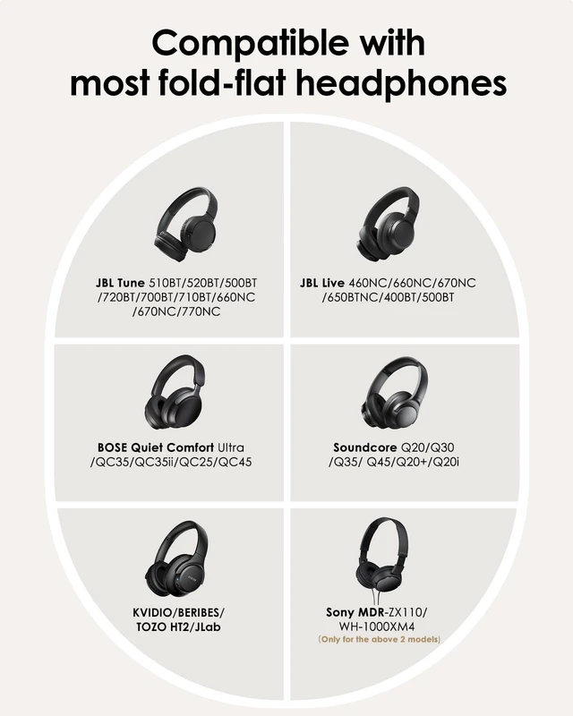 Alt view image 2 of 7 - Headphone Case Hard Shell for JBL Tune 520BT/510BT/500BT/720BT/Bose Fits Soundcore Anker/BERIBES/KVIDIO/TOZO/JLab, Ultra-Slim Over-Ear Headset Universal Portable Travel Organizer Bag