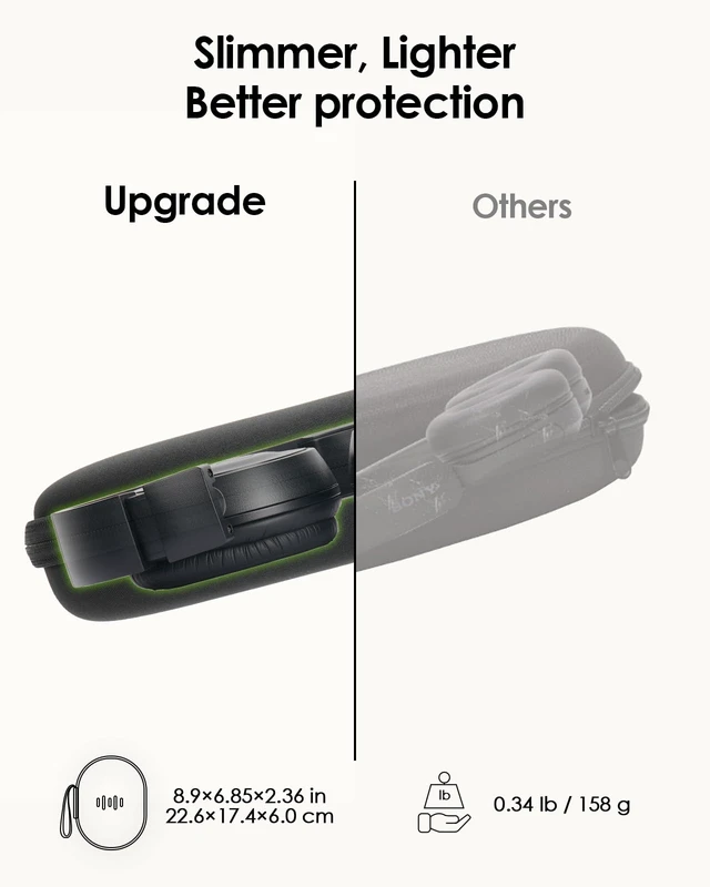 Alt view image 3 of 7 - Headphone Case Hard Shell for JBL Tune 520BT/510BT/500BT/720BT/Bose Fits Soundcore Anker/BERIBES/KVIDIO/TOZO/JLab, Ultra-Slim Over-Ear Headset Universal Portable Travel Organizer Bag