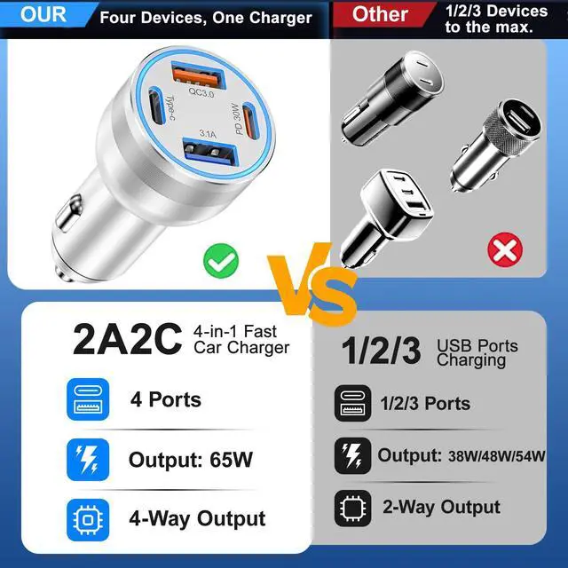 Alt view image 3 of 7 - 65W Car Charger for iPhone 17/16 Pro Max, 4 Port USB C Car Charger Fast Charging with 2Pack USB C Cables,Fast Car Phone Charger Cigarette Lighter Adapter for iPhone 17 16 15 Pro Max,iPad,Galaxy