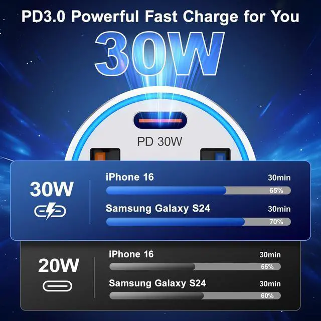 Alt view image 4 of 7 - 65W Car Charger for iPhone 17/16 Pro Max, 4 Port USB C Car Charger Fast Charging with 2Pack USB C Cables,Fast Car Phone Charger Cigarette Lighter Adapter for iPhone 17 16 15 Pro Max,iPad,Galaxy