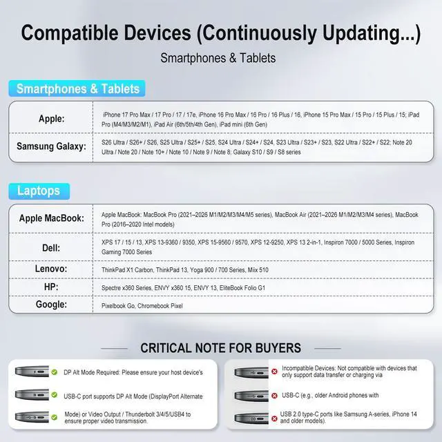 Alt view image 7 of 7 - USB C to HDMI Cable Adapter 10Ft 4K, USB Type C to HDMI Thunderbolt 3/4/5 Compatible for iPhone17/16/15 pro,Galaxy,MacBook Pro/air/neo,IPad pro,Surface,Dell XPS,HP,Thinkpad,Pixelbook,and More
