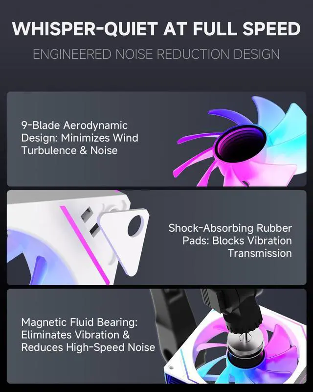 Alt view image 6 of 7 - Prism 7PRO 120mm Case Fan 3-Pack White, Infinity Mirror ARGB PWM Sync PC Cooling Fan with Daisy-Chain, Next-Gen Silent HDB, High Airflow for Gaming PC, AIO Liquid & CPU Cooler, Computer Case