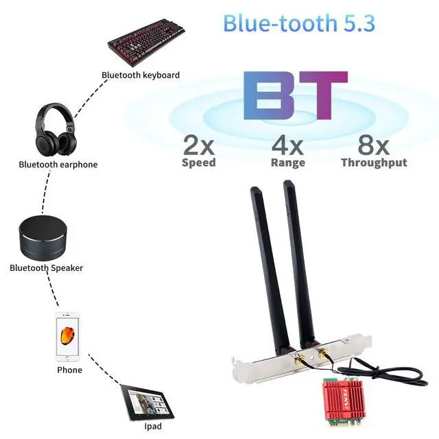 Alt view image 6 of 7 - 6E Desktop Upgrade Kit with Intel AX210-5400Mbps Tri-Band 6GHz & BT 5.3 Includes M.2 2230 AX210NGW WiFi Card, High Gain Antennas, Low Profile Bracket for Windows 11/10
