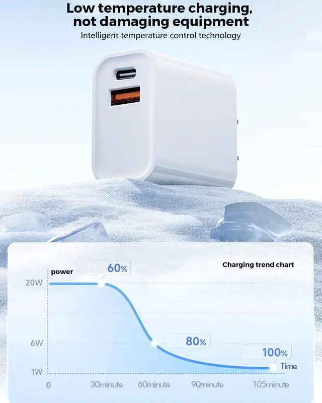Alt view image 6 of 7 - 3 Pack Apple USB C Wall Charger,20W iPhone 17/16 Dual Port QC + PD 3.0 Power Adapter Double Fast Plug Charging Block for Apple iPhone 17/17 Pro/16/16 Pro/Pro Max/Plus/15/14/13/12/11/XS/XR/iPad,AirPods
