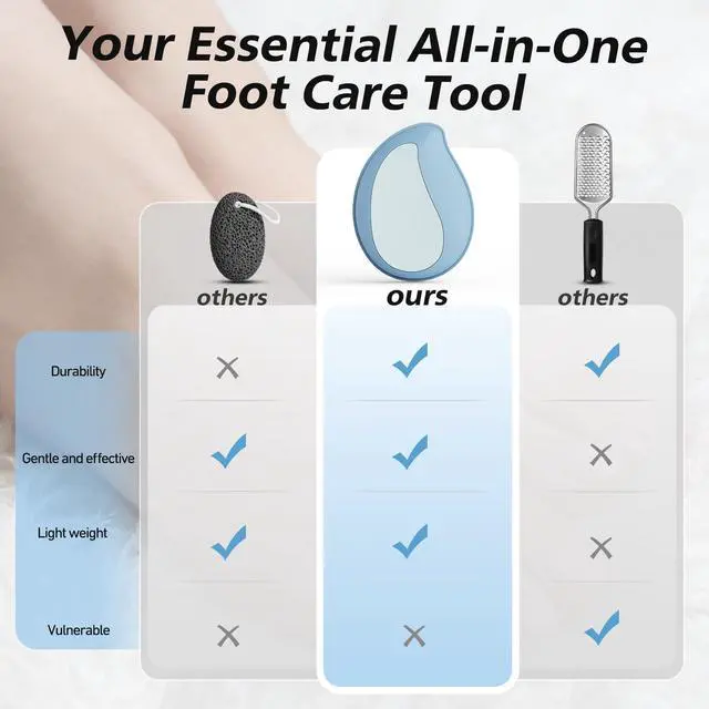 Alt view image 7 of 7 - Nano Glass Foot File Callus Remover for Feet - Glass Foot Scraper Scrubber Dead Skin Removal for Cracked Heels,Professional Pedicure Tool for Home, Salon, and Travel (Blue)