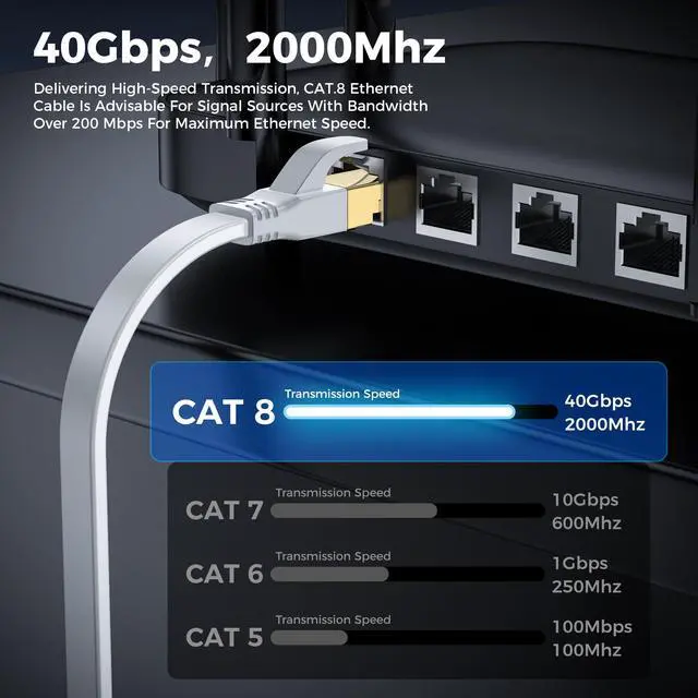 Alt view image 3 of 7 - Cat 8 Ethernet Cable 3ft,6ft,10ft,15ft,20ft,30ft,40ft,50ft,65ft,75ft,100ft,150ft,200ft White, Outdoor and Indoor Flat S/FTP Patch Cord 40Gbps, 2000MHz High Speed RJ45 Network Cable, White 3ft