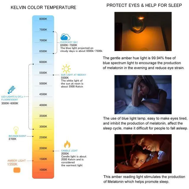 Alt view image 3 of 7 - Rechargeable Reading Light for Kids,Small Amber Book Light,Multi Colors Portable LED Reading Lamp with 361° Rotary Light Neck,Wireless Clip Reading Light for Books (White)
