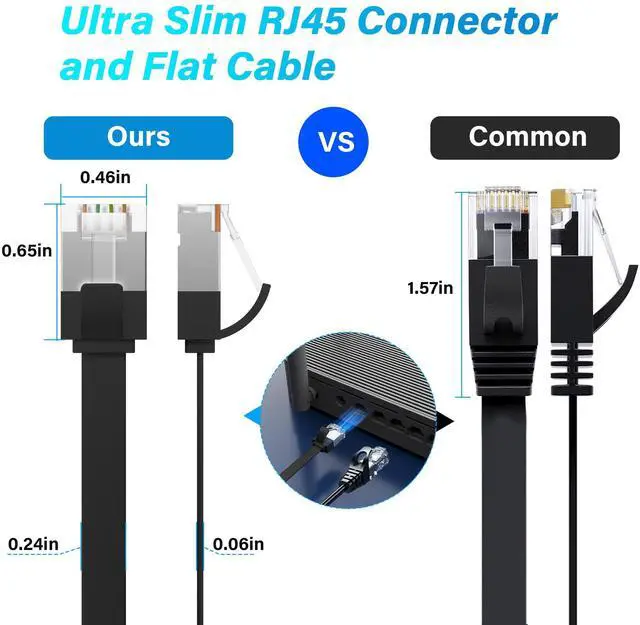 Alt view image 2 of 6 - Cat 7 Flat Ethernet Cable 3 Ft/10 Pack, High-Speed Shielded Internet Network Cable with Low Profile&Compact RJ45 Connector, Thin Slim Short Cat 6E 6A Patch Cord,S/FTP,POE,10Gbps 600MHZ, Black