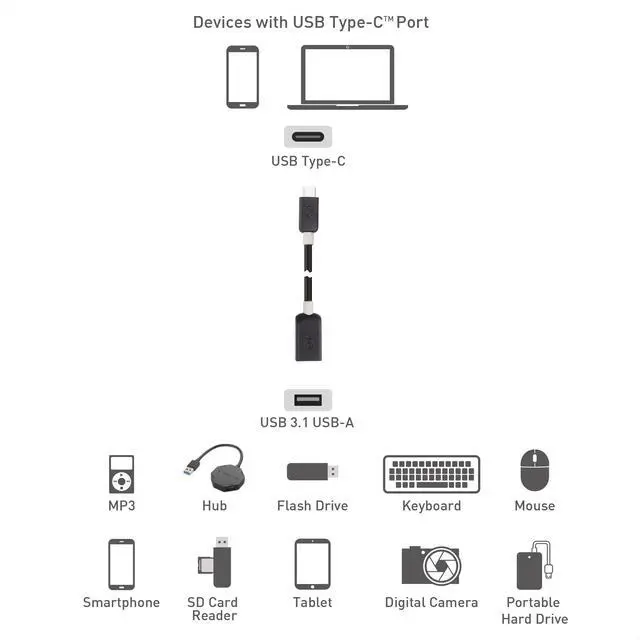 Alt view image 6 of 7 - 5Gbps USB C to USB 3.0 Adapter - 6 Inches, USBC Male to USBA Female OTG Adapter, Black