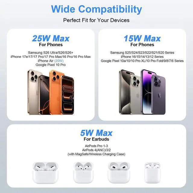 Alt view image 7 of 7 - 25W Magnetic Wireless Charger Android for Samsung Galaxy S26 Ultra/S25/S24/S23/S22/S21/S20, Magsafe Charger for iPhone 17/16/15/14/13/12 Series, Wireless Super Fast Charging Pad for Google Pixel 10A