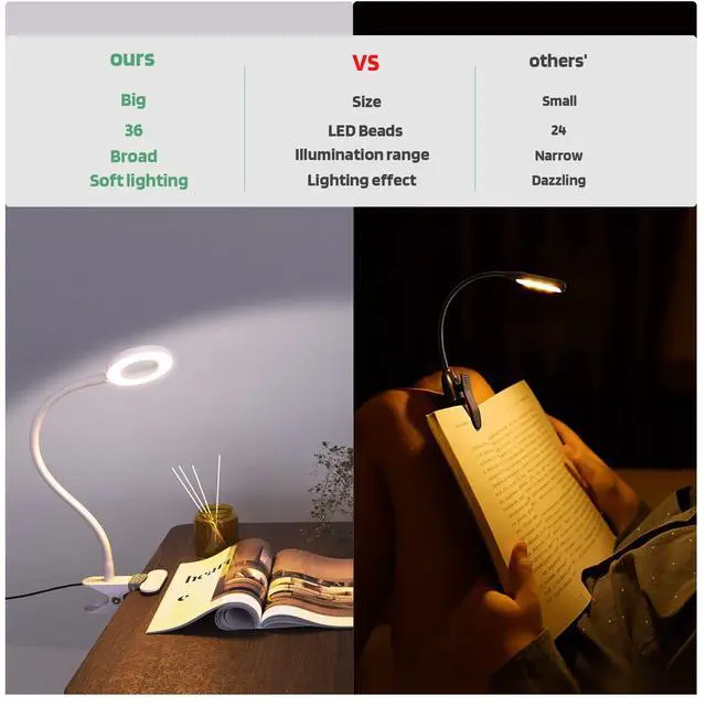 Alt view image 6 of 6 - LED Clip on Light, 36 LED Eye-Caring Reading Lamp for Dorm Room, 360° Flexible Gooseneck with 4 Color Modes, Dimmable Book Light for Bed, Desk, Headboard, Computer (White)