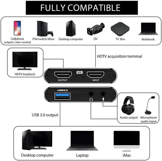 Alt view image 5 of 7 - 4K HDMI Video Capture Card for Streaming, 1080P 60FPS USB 3.0 Game Capture Device with Audio, Zero-Lag Capturadora De Video for Nintendo Switch PS5 Xbox PC OBS Live Recording
