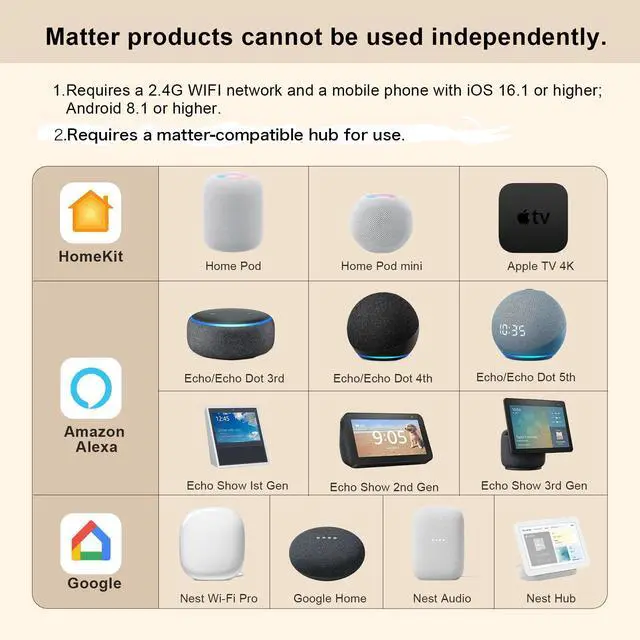 Alt view image 5 of 6 - Matter Smart USB Plug/Switch, Compatible with Alexa, Siri, Hey Google, Apple Homekit, Matter over WiFi