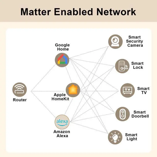 Alt view image 6 of 6 - Matter Smart USB Plug/Switch, Compatible with Alexa, Siri, Hey Google, Apple Homekit, Matter over WiFi