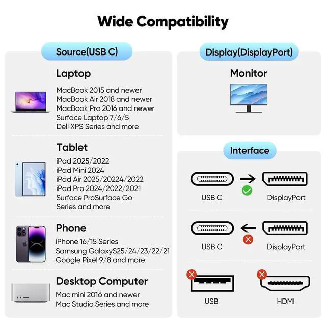 Alt view image 7 of 7 - USB C to DisplayPort Cable 10ft Long, DP 1.4 8K@60Hz 4K@120Hz 2K@180Hz 1080P@360Hz Monitor Thunderbolt 3/4/5 to Display Port Cord for iPhone 15/16/17 iPad MacBook Air/Pro to Monior