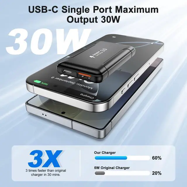 Alt view image 3 of 7 - Slim Flat USB C Wall Charger,50W Ultra Slim Dual Ports USB C Charger Block with Foldable Plug,Fast Portable Power Adapter with Type C Cables for iPhone 17/16/15/14/13/12 Pro Max,iPad,Galaxy,AirPods