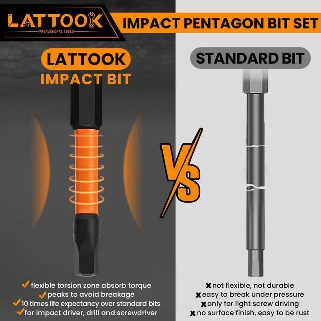 Alt view image 5 of 7 - Impact Pentagon Bit Set, LATTOOK 21-Pieces Metric 5 Sided Tamper Proof Security Bit Set, 1/4" Hex Shank Magnetic S2 Steel, 2.3'' & 1'' Long