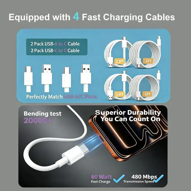 Alt view image 5 of 7 - 2 Pack 65W Multiport USB C Charging Block,6-Port Wall Charger Plug for iPhone 17 16 15,PD QC 3.0 Fast Charging Power Adapter with Type C USB A Cord for Samsgung Galaxy,Google Pixel,iPad,Air Pods