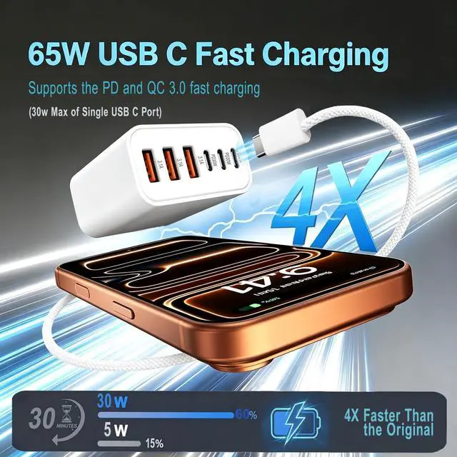 Alt view image 3 of 7 - 2 Pack 65W Multiport USB C Charging Block,6-Port Wall Charger Plug for iPhone 17 16 15,PD QC 3.0 Fast Charging Power Adapter with Type C USB A Cord for Samsgung Galaxy,Google Pixel,iPad,Air Pods