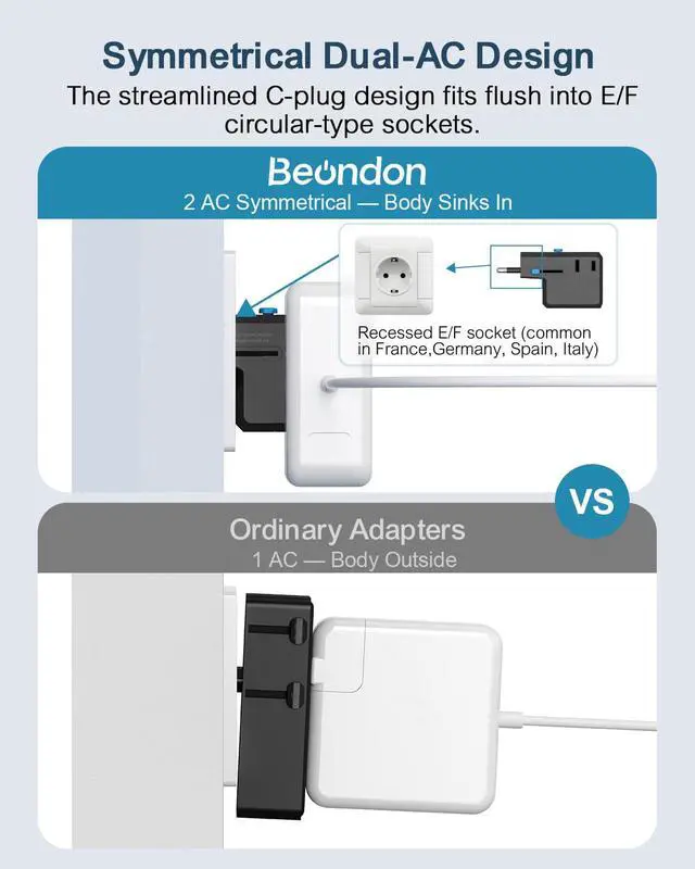 Alt view image 2 of 7 - Travel Adapter for Europe & UK - 25W USB-C PD Fast Charger, 5-in-1 International Plug Adapter with 2 AC Outlets & 3 USB Ports, Flush-Fit Design for Recessed Sockets, Travel Essentials (Black)