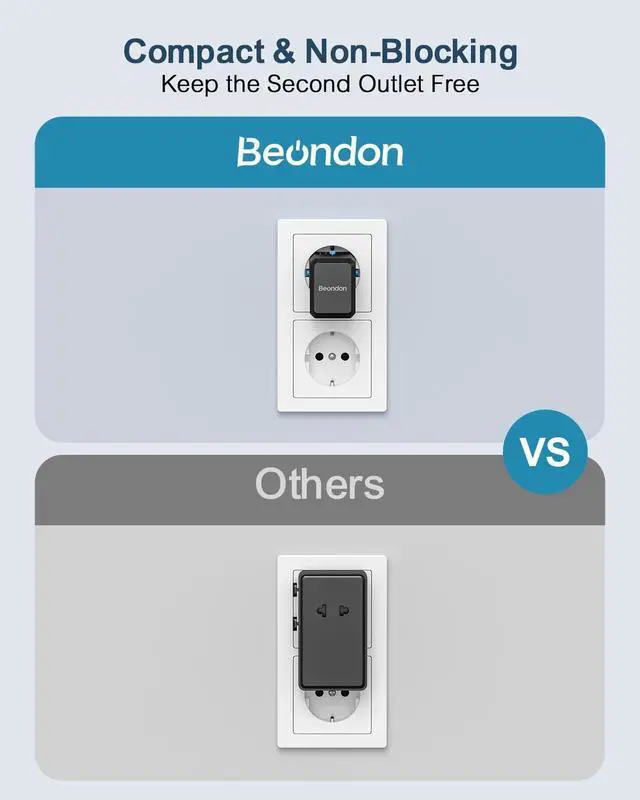 Alt view image 3 of 7 - Travel Adapter for Europe & UK - 25W USB-C PD Fast Charger, 5-in-1 International Plug Adapter with 2 AC Outlets & 3 USB Ports, Flush-Fit Design for Recessed Sockets, Travel Essentials (Black)