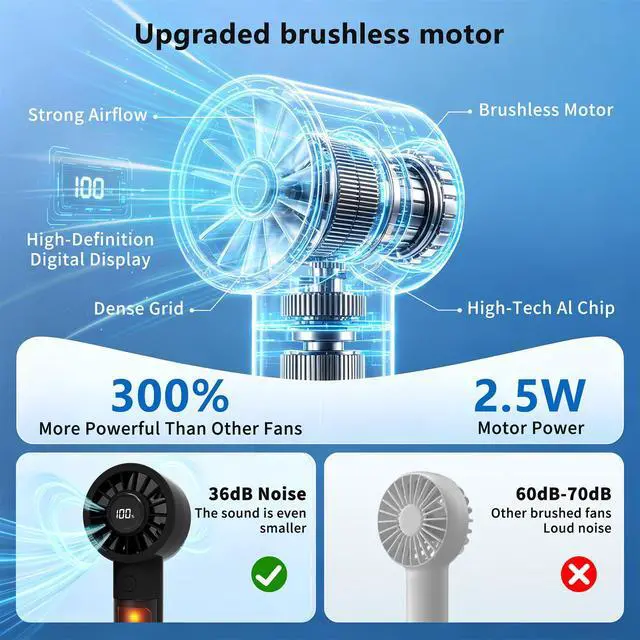 Alt view image 3 of 7 - Mini Fan with Night Light, Portable Handheld Rechargeable Fan, 5 Speed Personal Cooling Fan, Quiet USB Desk Fan for Bedroom Sleep, Office, Travel, Outdoor, Vacation,Summer Essentials