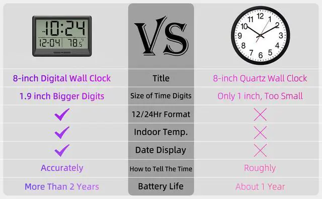 Alt view image 7 of 7 - Digital Wall Clock Battery Operated, 8 Inch Small Wall Clock with Large Display, Temperature and Date | Simple Desk Clock | Silent Wall Mount Digital Clock for Bedroom, Kitchen, Living Room, Office