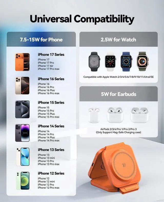 Alt view image 6 of 7 - 3 in 1 Charging Station for Apple Multiple Devices, Foldable Magnetic Fast Wireless Charger Dock, Travel Charging Pad for iPhone 17 16 15 14 13 12 Pro Max Plus Apple Watch Series & AirPods Orange