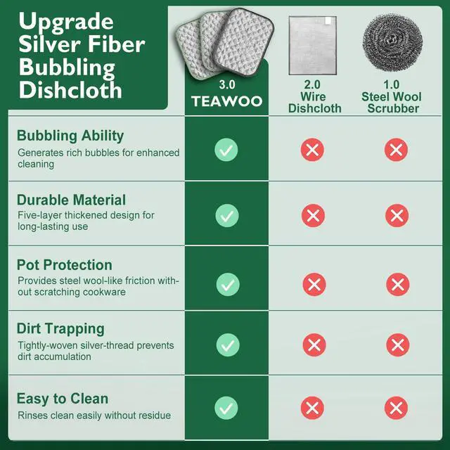 Alt view image 6 of 7 - 12 PCS Five-Layer Non-Scratch Multipurpose Steel Wire Dishcloths, Reusable Quick-Dry Odor-Free Scrub Cloths for Dishes, Kitchen Cleaning Cloths for Cookware, Sinks, Stove