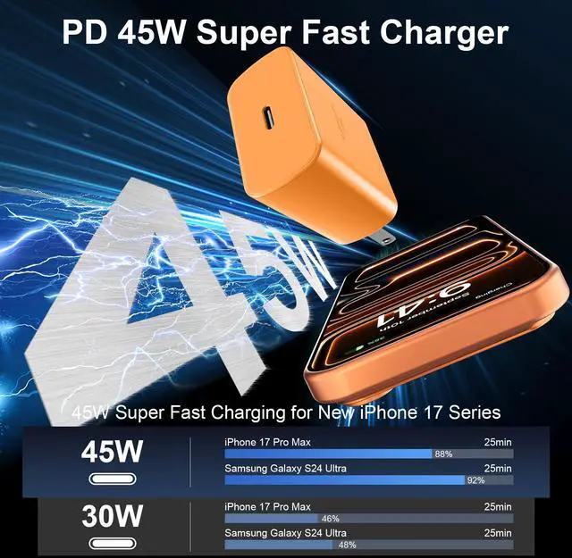 Alt view image 2 of 7 - 45W USB C Super Fast Charger Type C Charger Fast Charging Android Phone Charger Block with 10FT Type C Charging Cable for Samsung Galaxy S26 Ultra/S26/S26+/S25/S25 Ultra/S25+/S24 Ultra/S23 Ultra/S22